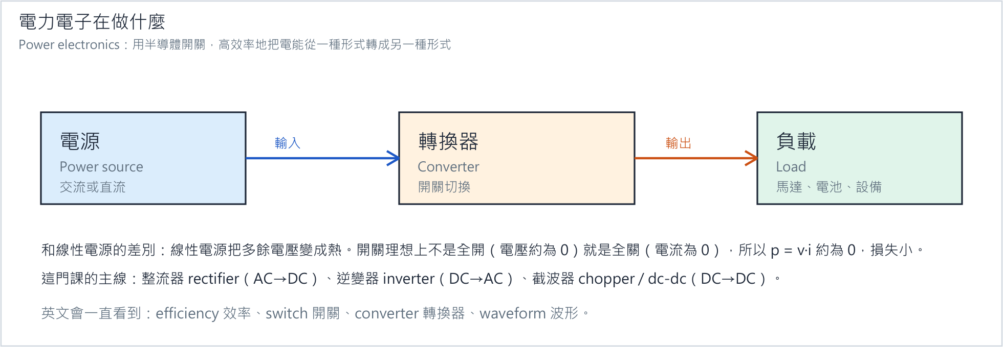 電力電子系統