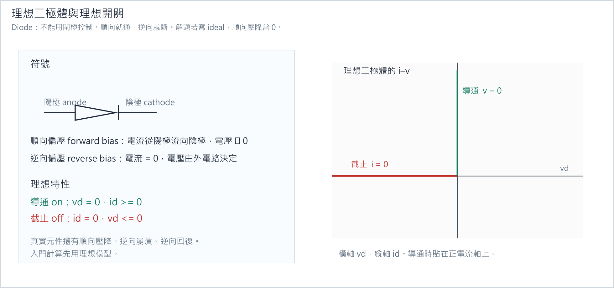 二極體