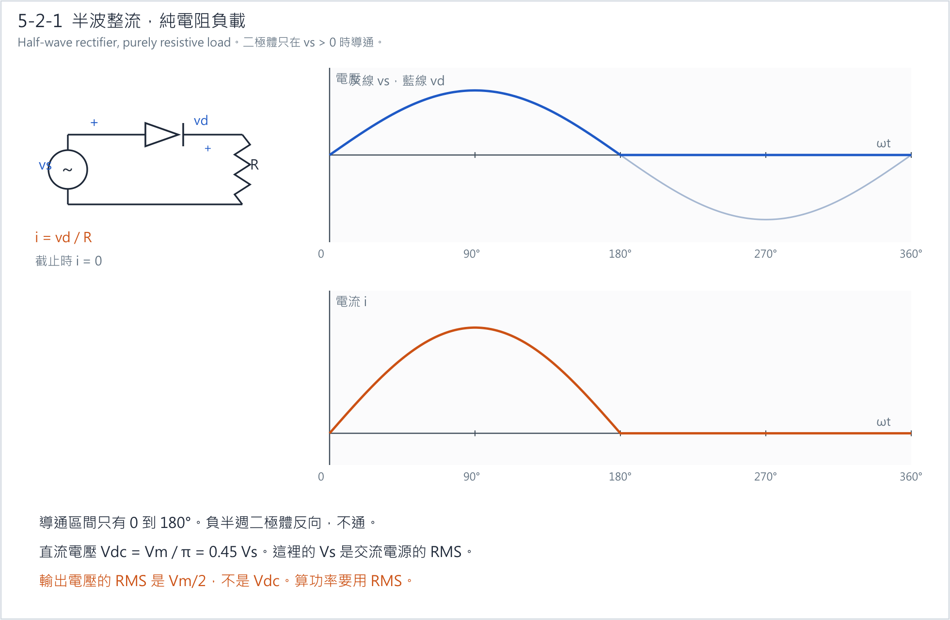 半波電阻