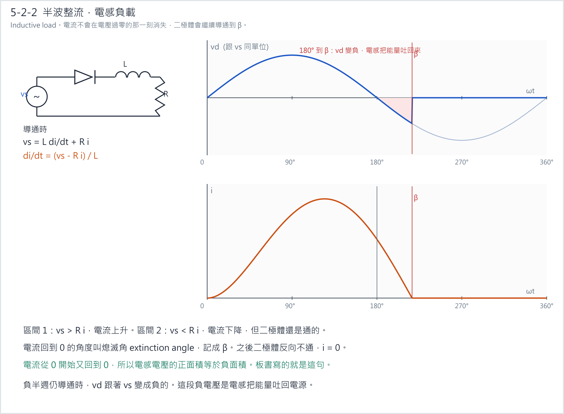 半波電感