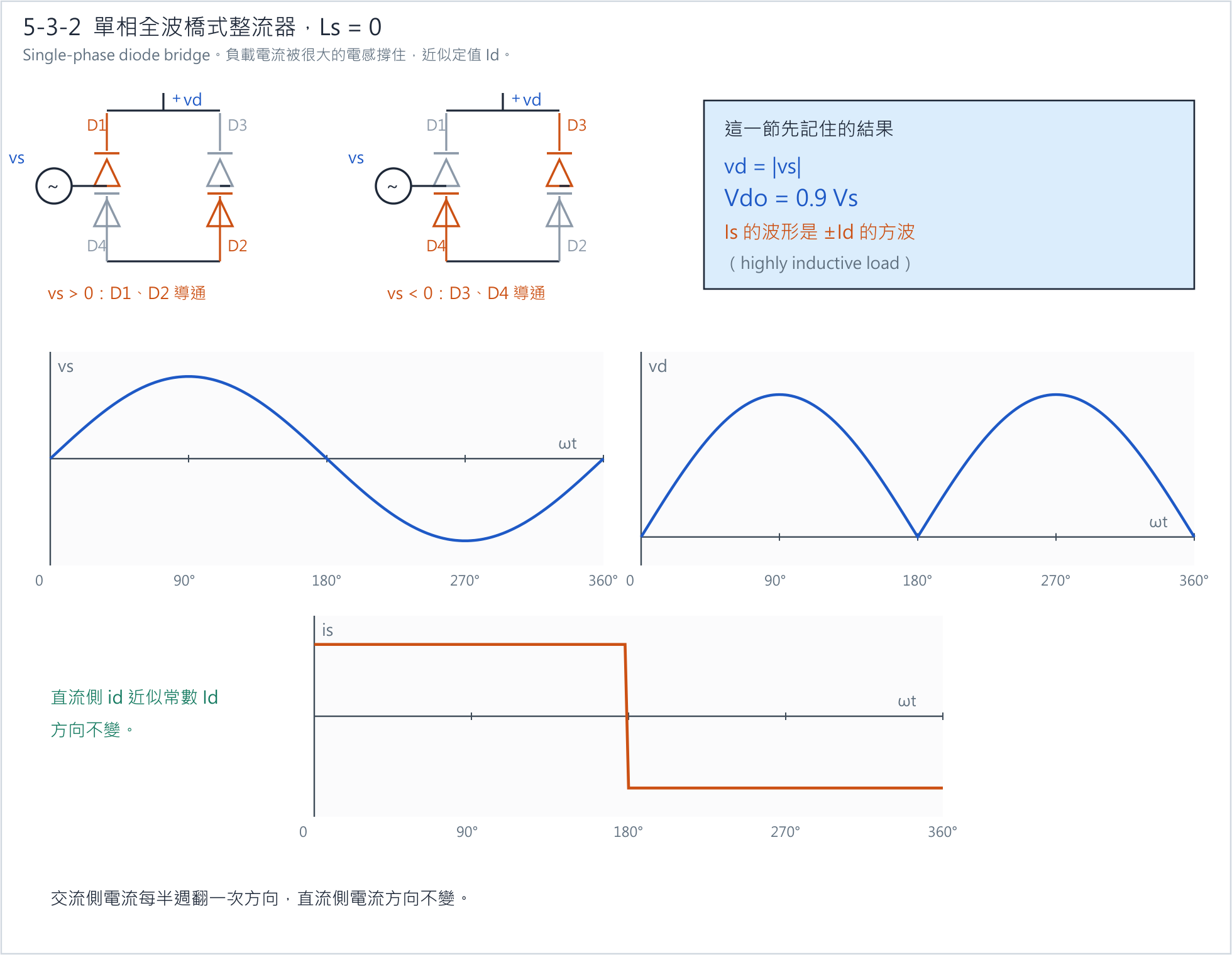 橋式整流
