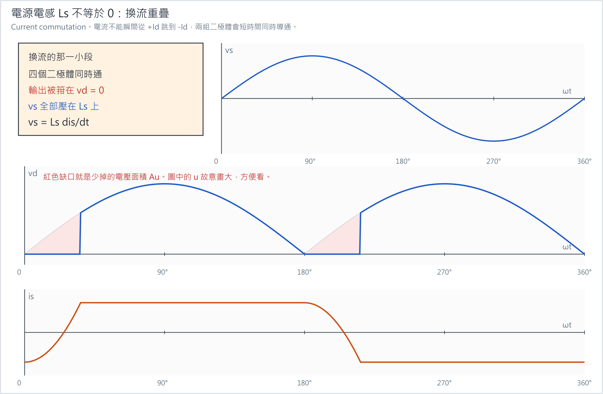 換流