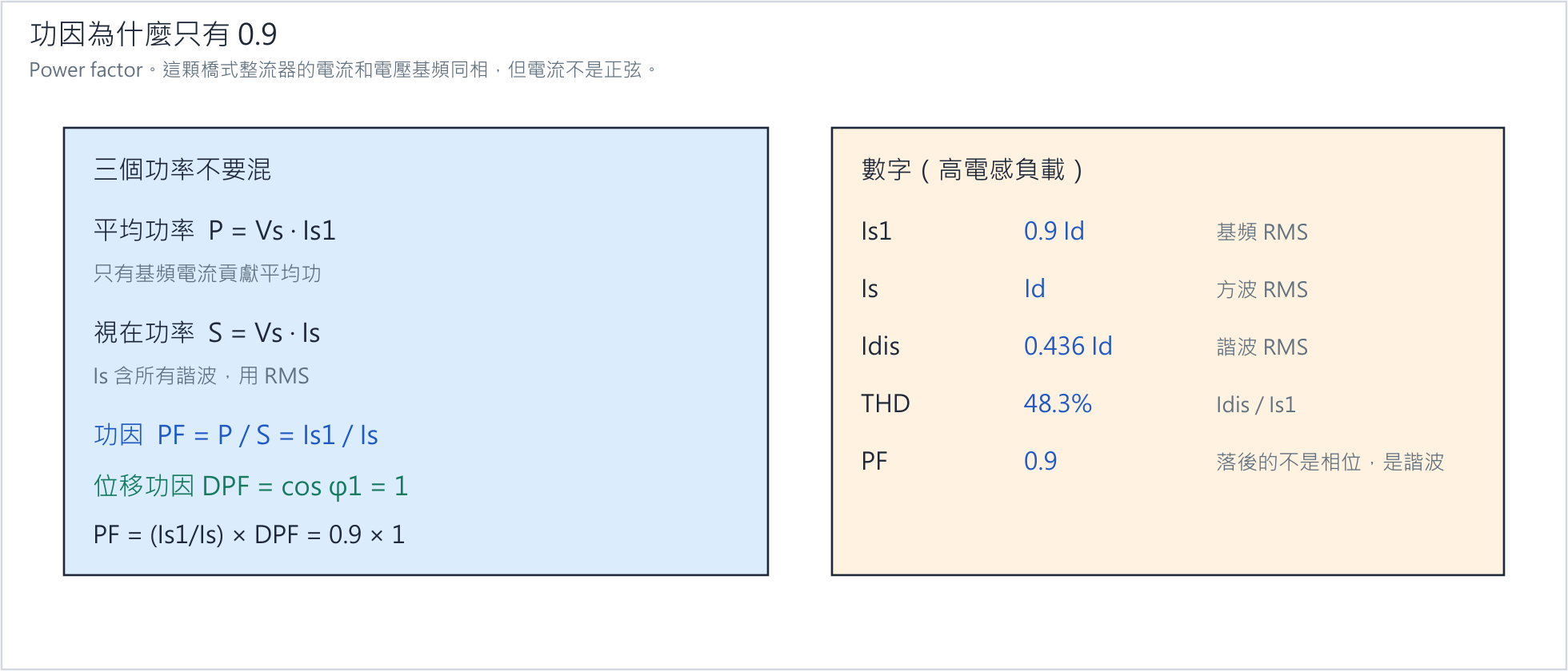 功因