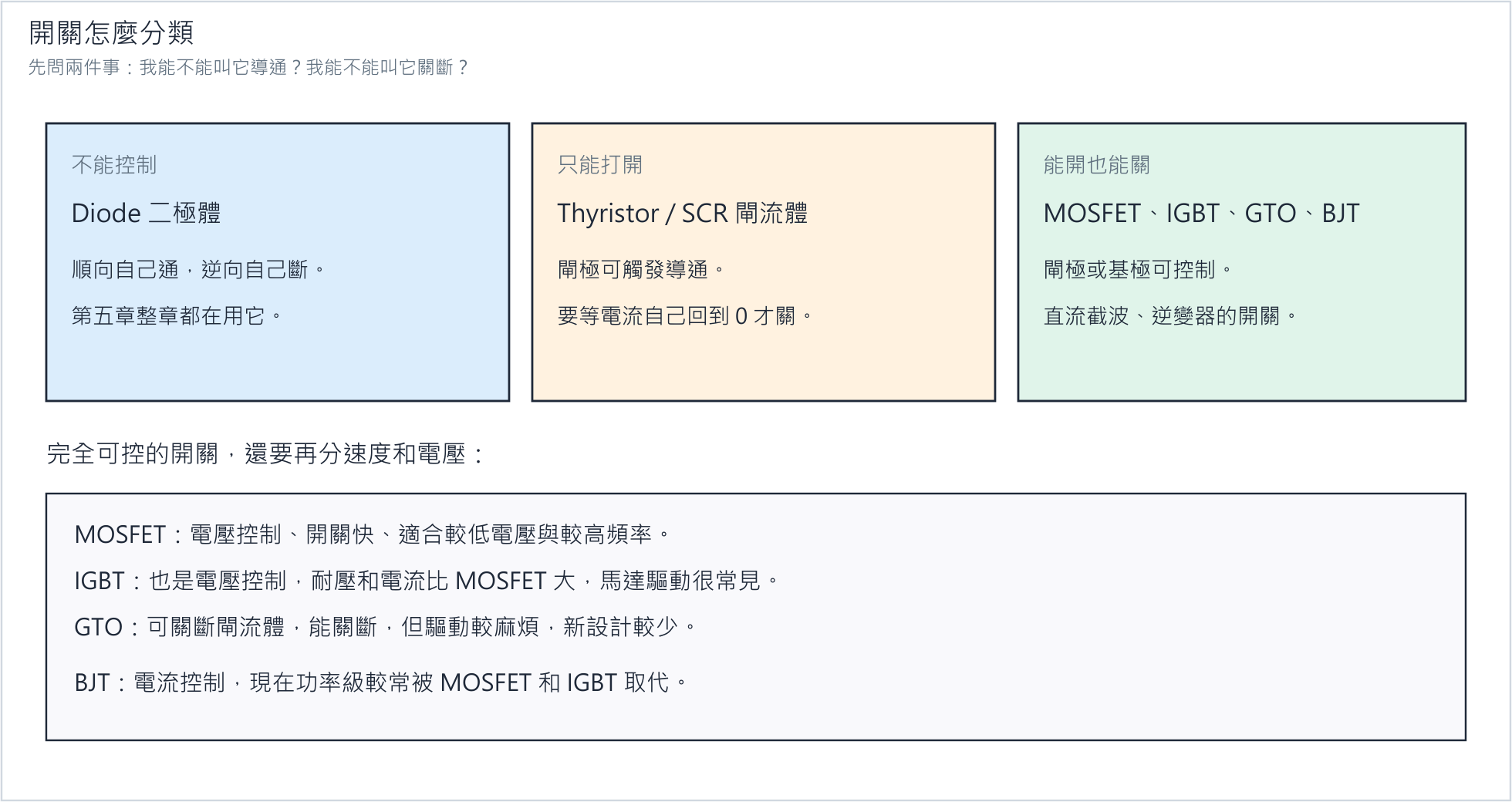 開關分類